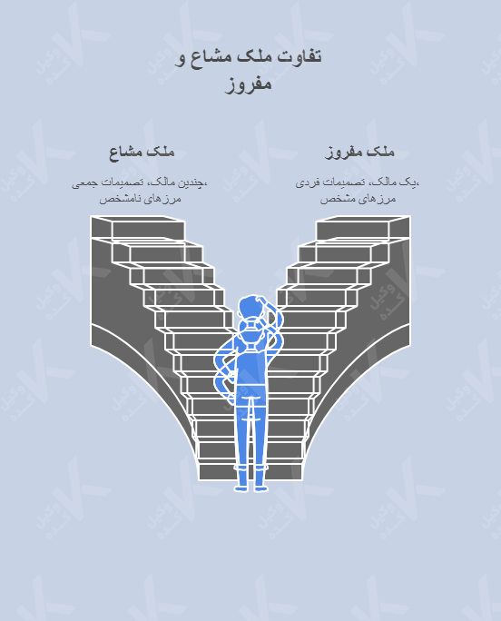 تفاوت ملک مشاع و مفروز